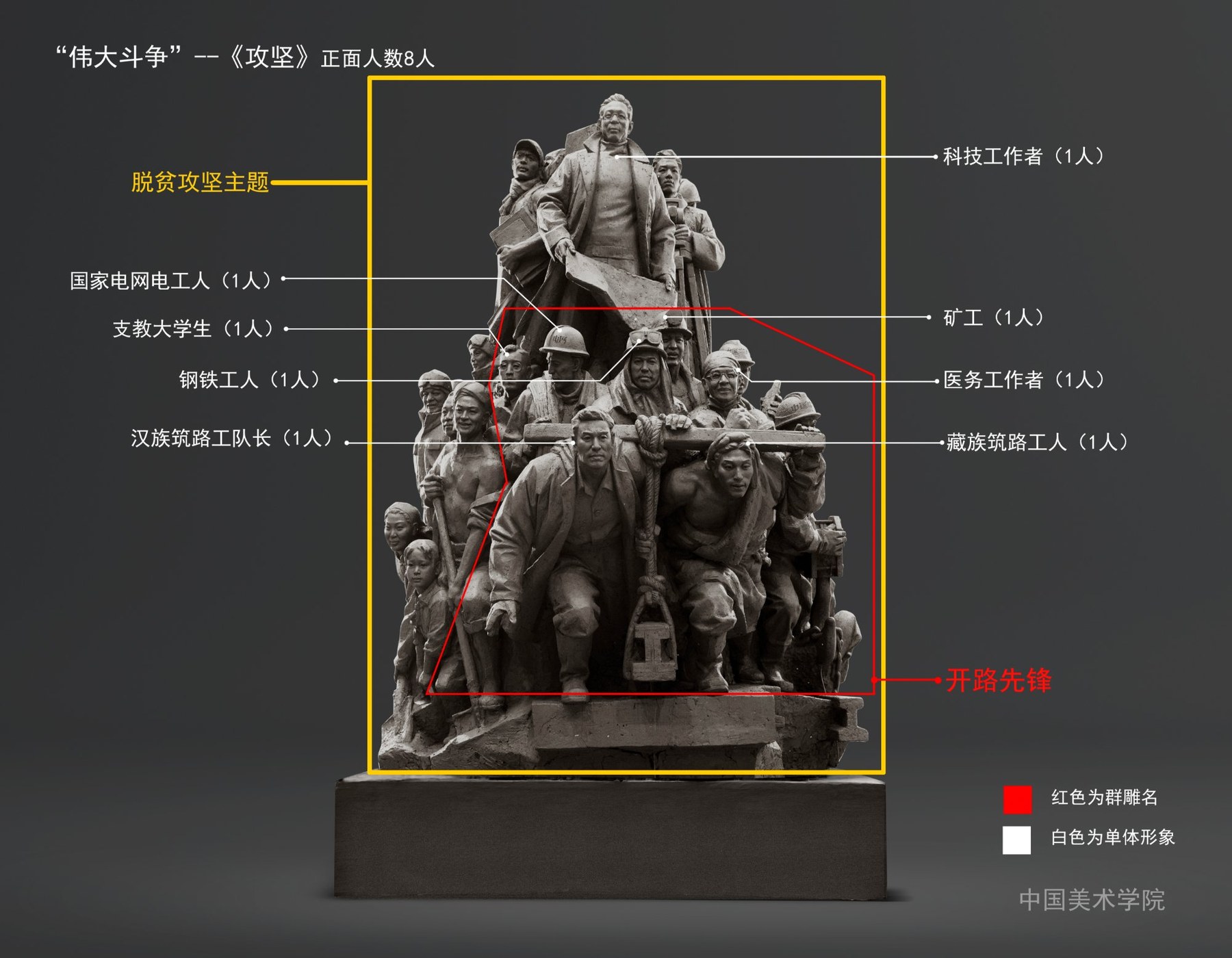 A面正视8人 开路先锋分区